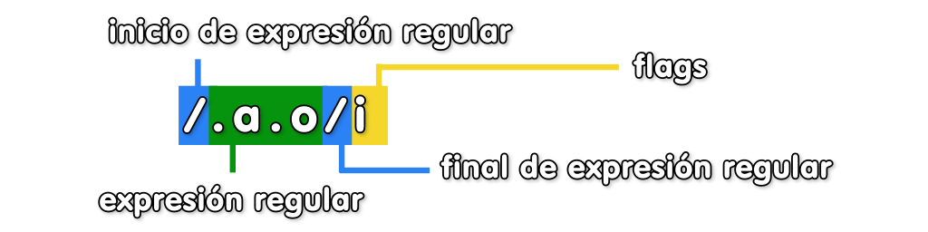 estructura