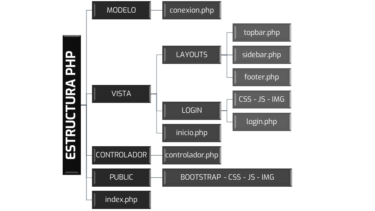 IMG-estructura PHP
